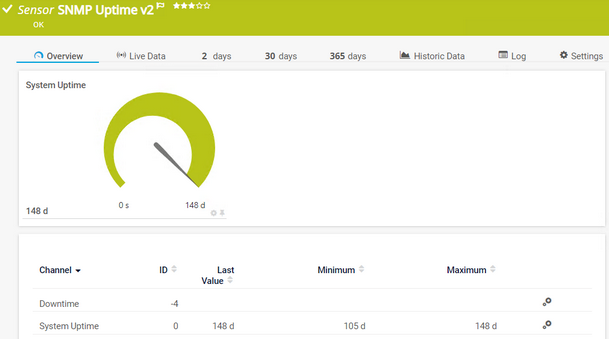 SNMP Uptime v2 Sensor