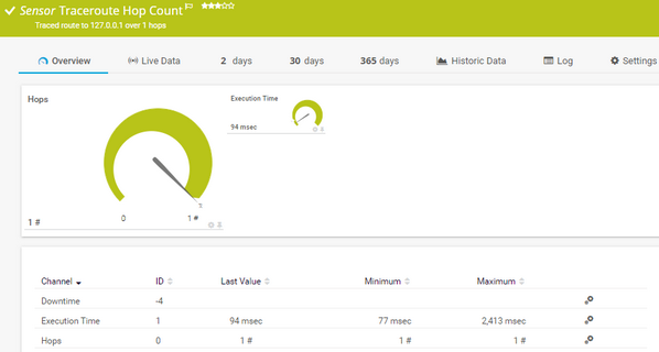 Traceroute Hop Count Sensor